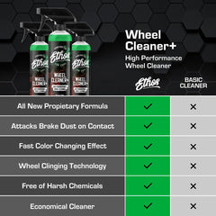 Ethos Wheel Cleaner Spray is acid-free and pH-neutral for safer cleaning.