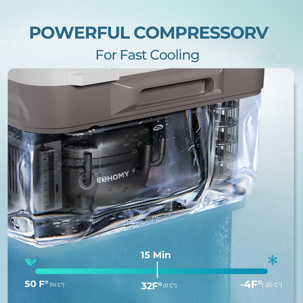 EUHOMY portable fridge compact design ideal for vehicle space.