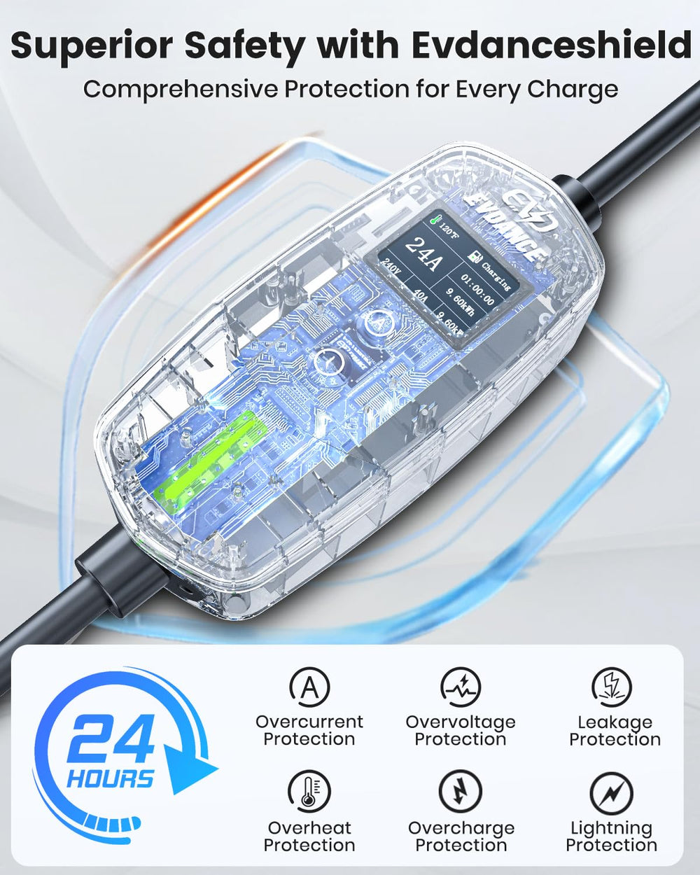 EVDANCE 12AWG copper cables delivering solid conductivity and safety