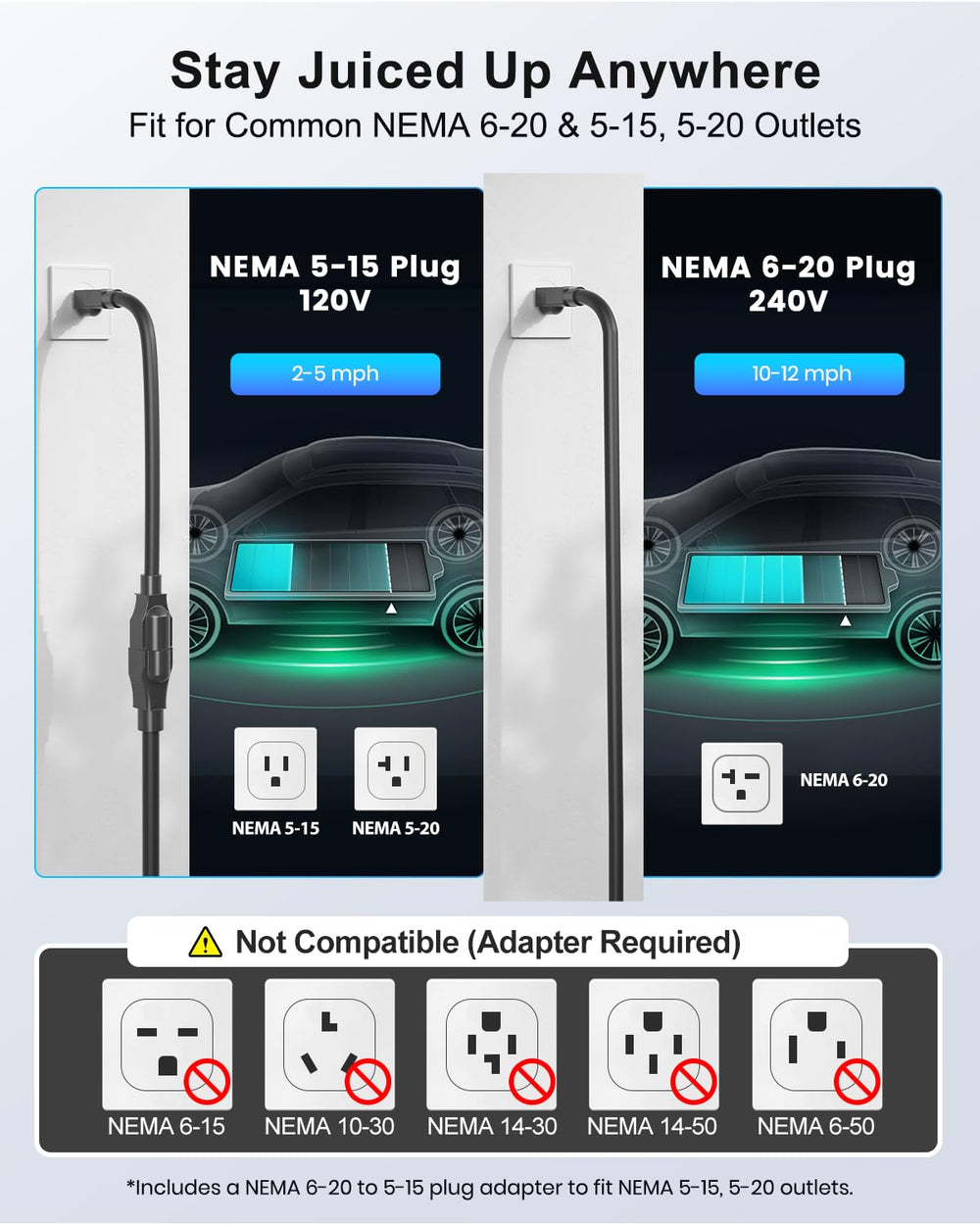 EVDANCE IP66 housing protects against rain and dust during outdoor charging