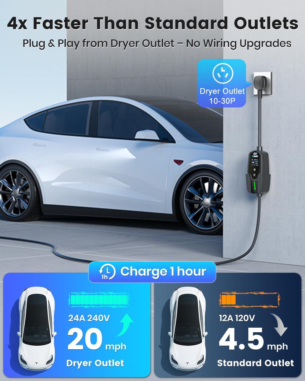 EVDANCE charger display shows charging status and power usage for easy monitoring.