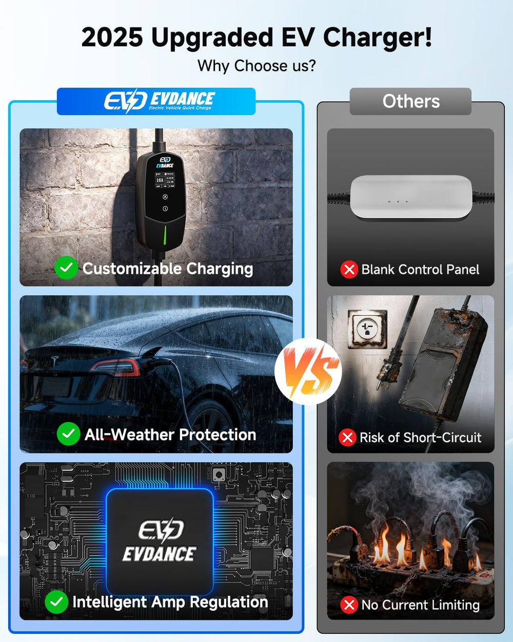 EVDANCE portable EV charger with included travel bag