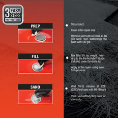Evercoat Body Shop perfect mix visual guide highlights simple, accurate preparation