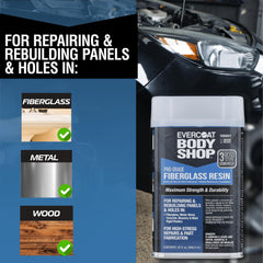 Evercoat Body Shop resin wets out mat for even repair coverage