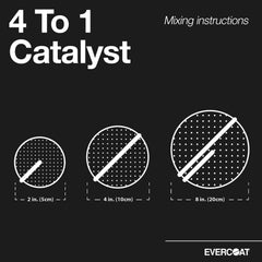 Evercoat cool-temperature performance catalyst supports reliable results in cooler workshops.
