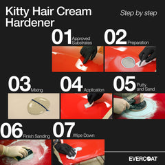 Evercoat Kitty Hair sheet metal repair filler provides waterproof, rustproof results.