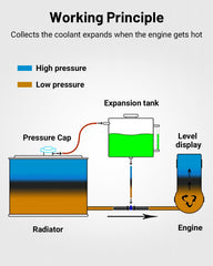 EVIL ENERGY bottom drain port for efficient overflow drainage.
