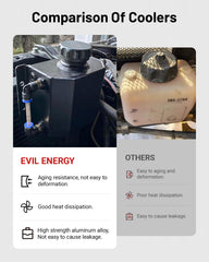 EVIL ENERGY closed-cap with O-ring seal to prevent leaks.