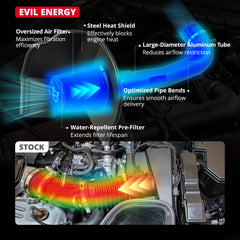 EVIL ENERGY pre-filter shot demonstrates particle blocking for extended filter life