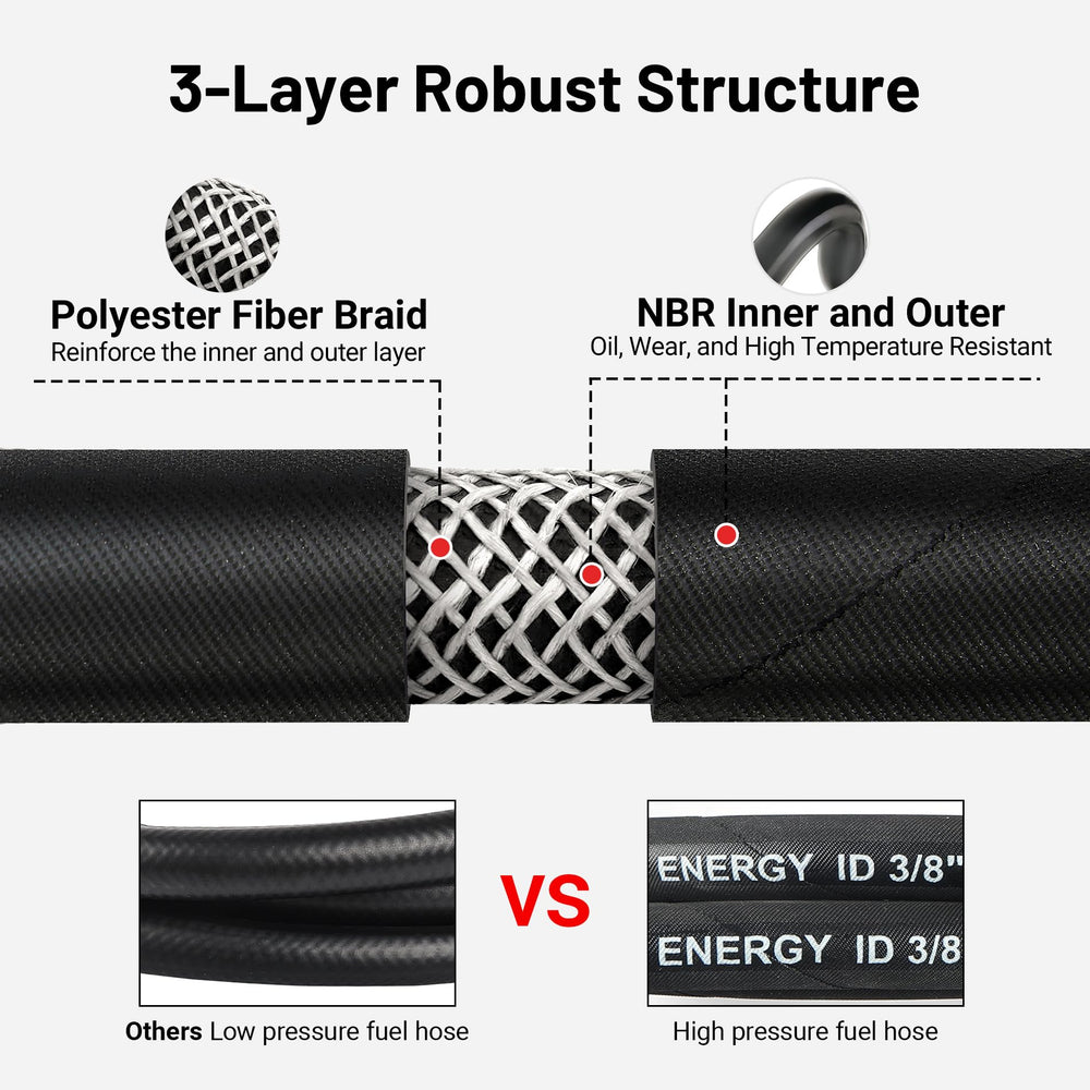 EVIL ENERGY EN854-compliant hose suited for engine and hydraulic system connections.
