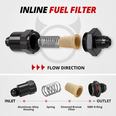 EVIL ENERGY inline filter with reliable O-ring seal for leak-free connections