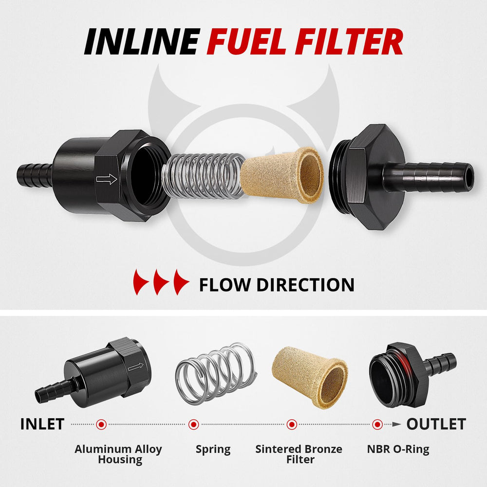 EVIL ENERGY O-ring seal offers leak-free performance between fittings and end caps.