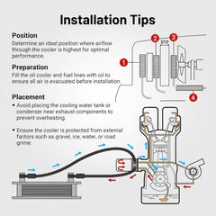 EVIL ENERGY oil cooler kit installed on a vehicle demonstrates straightforward mounting.