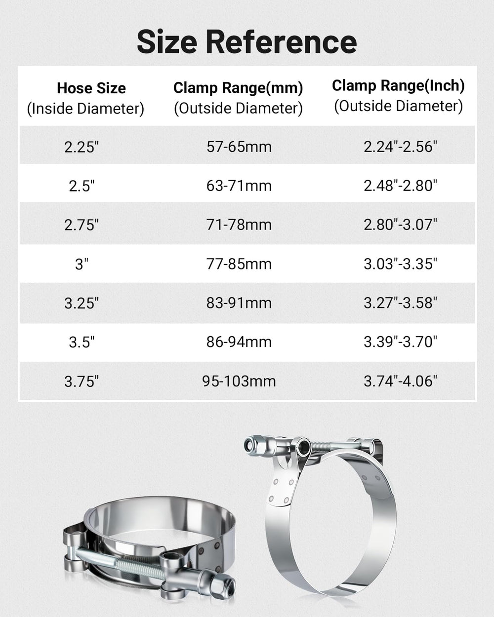 EVIL ENERGY pack of four clamps for quick DIY upgrades and replacements.