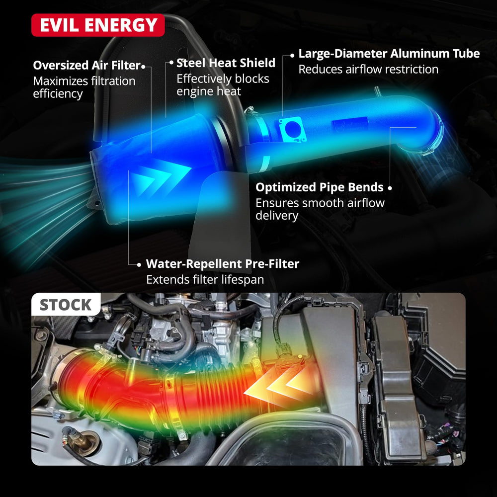 EVIL ENERGY pre-filter block blocks large particles to extend life.