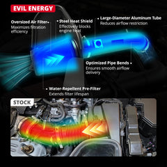 EVIL ENERGY pre-filter block blocks large particles to extend life.