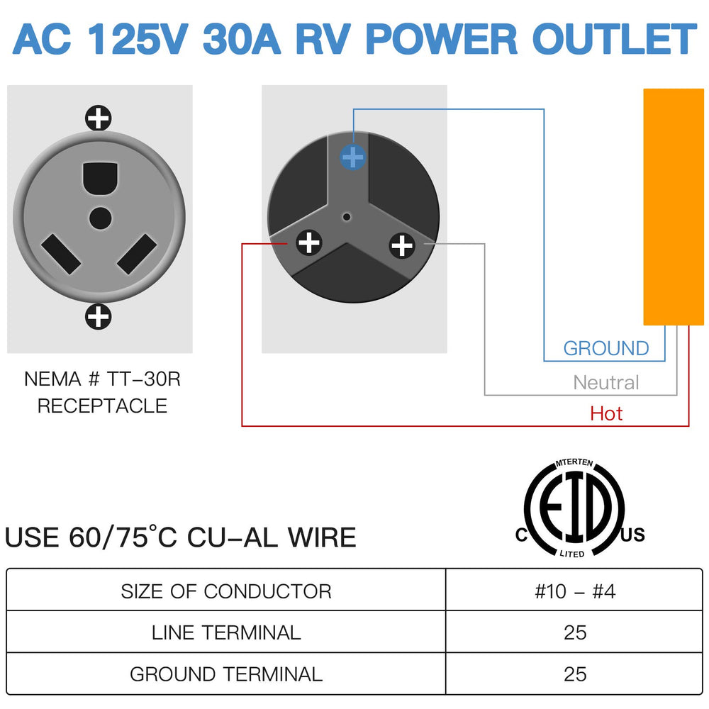ETL-listed 30A RV receptacle for RV, camper, and generator use