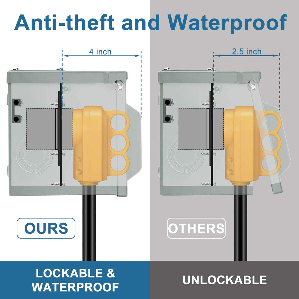 Lockable RV power box to prevent tampering outdoors