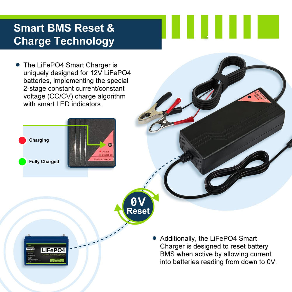 Durable enclosure of the ExpertPower charger with secure ports for LiFePO4 recharging.