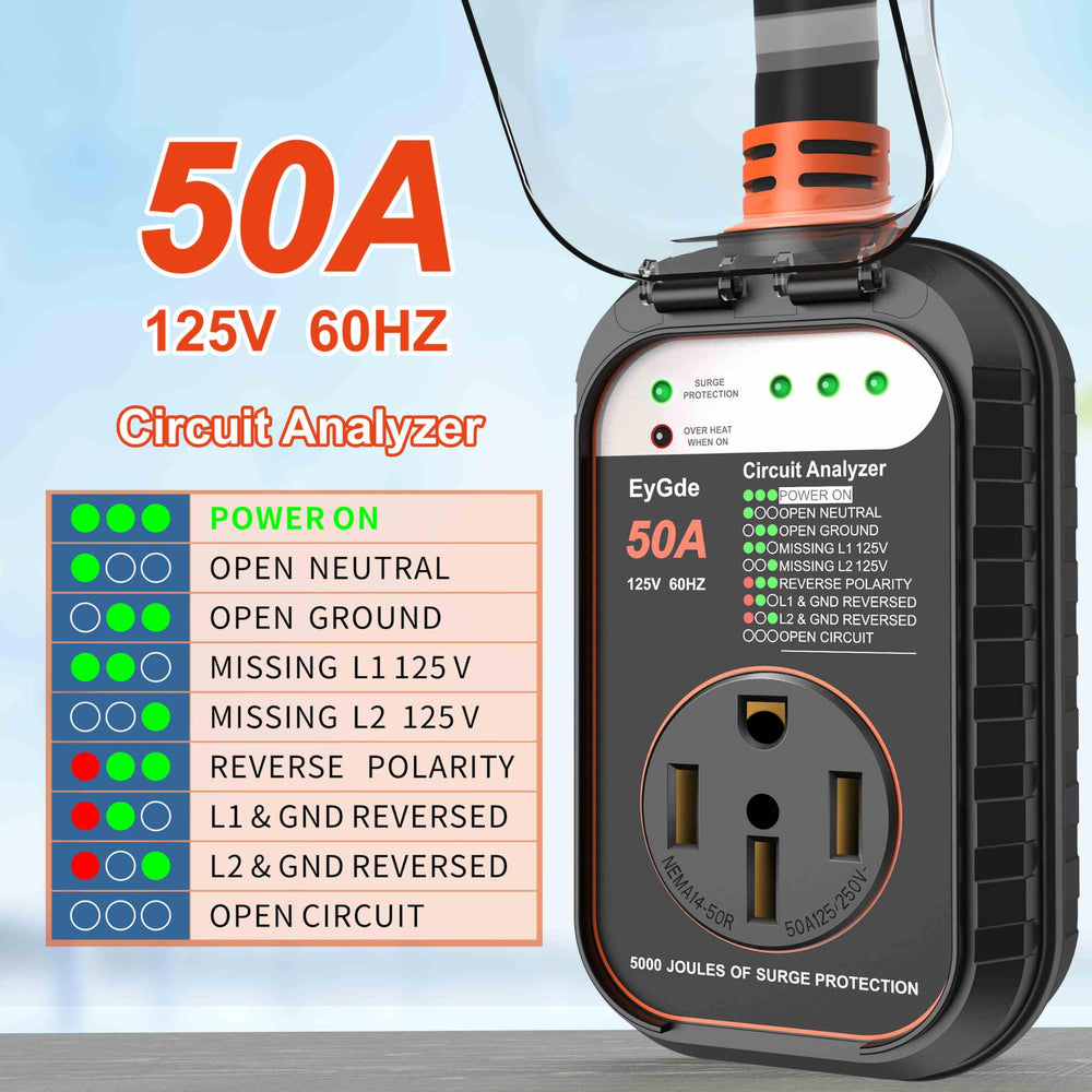 EyGde circuit analyzer lights confirm campground grid safety.
