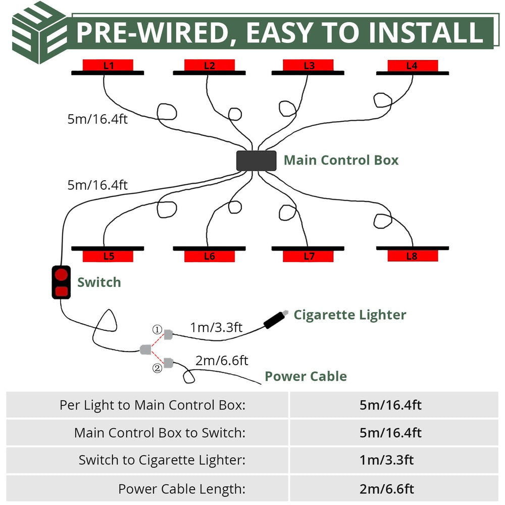 EYPINS strobe kit close-up LEDs display 12 LEDs per unit