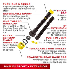 EZ-POUR black base cap fine thread fits Rubbermaid-style jugs.