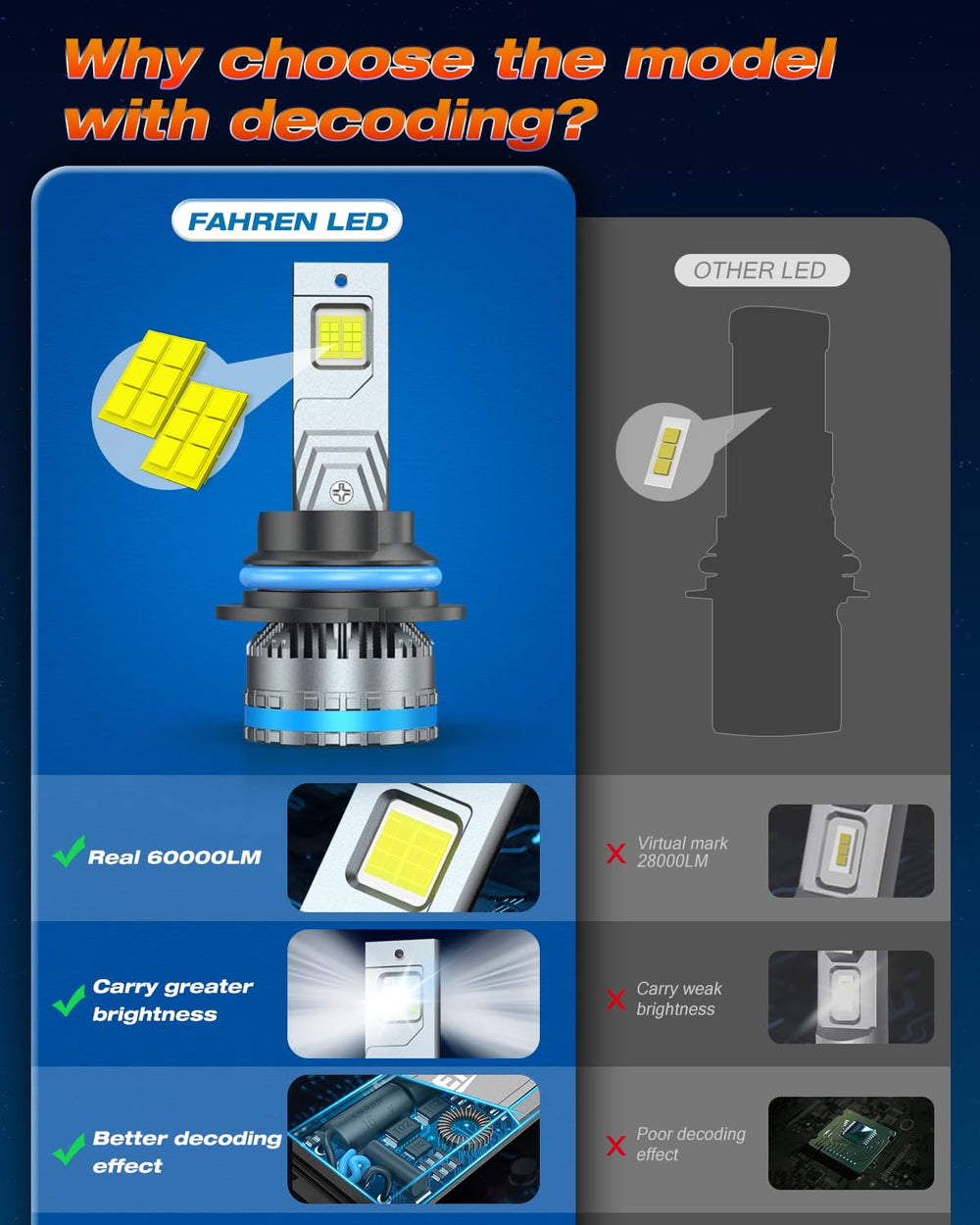 Turbo cooling fan and aerospace aluminum reduce heat to extend bulb lifespan