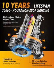 FAHREN 1:1 mini design fits OEM housings easily
