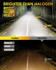 FAHREN 2026 LED bulbs heat dissipation for consistent brightness.
