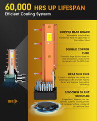 FAHREN 9005 LED bulbs offer quick three-minute installation.