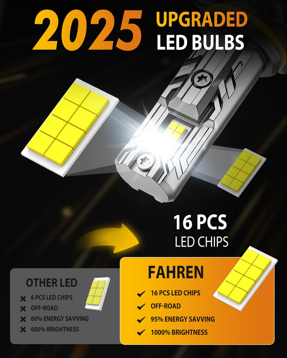 FAHREN 9006/HB4 turbo cooling fan keeps performance stable.