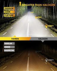 FAHREN 9007 HB5 LED beam-pattern closeup highlighting precise cutoff