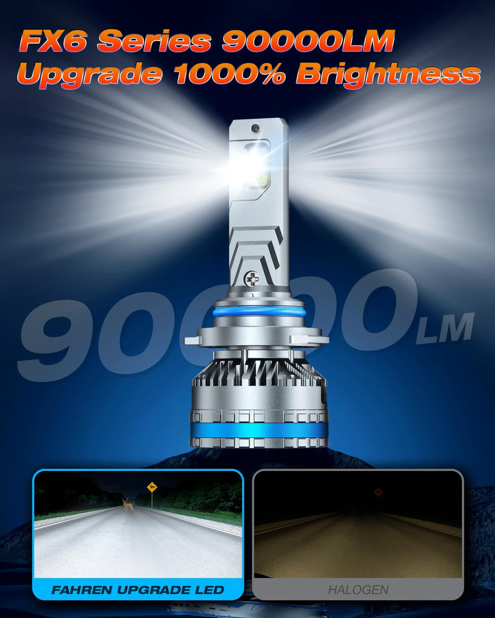 FAHREN 9012-HIR2 fog-light bulbs delivering wide beam and reduced glare.