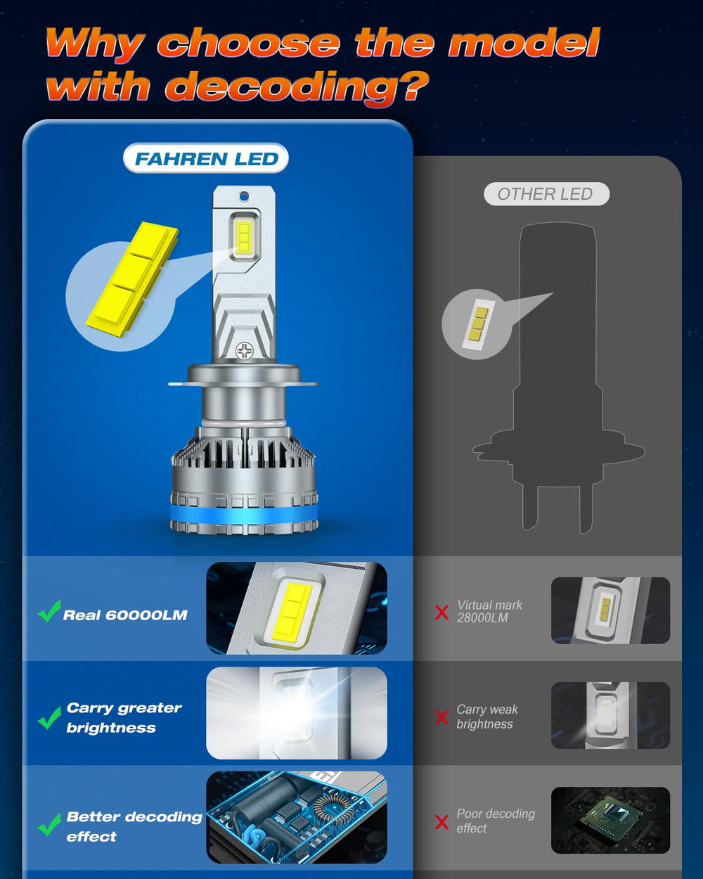 FAHREN H7 fog bulbs quick 10-minute installation, plug-and-play