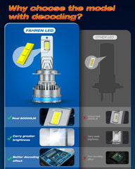 FAHREN H7 fog bulbs quick 10-minute installation, plug-and-play