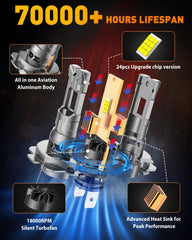 FAHREN H7 Light Kits cooling fan for effective heat management