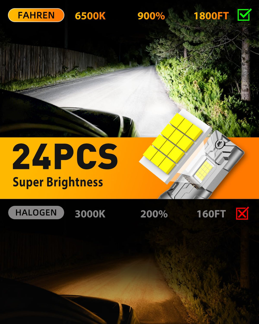 FAHREN H7 Light Kits cut-off line reduces glare from oncoming traffic