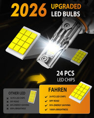 FAHREN ip68-waterproof withstands rain and dust exposure for reliability.