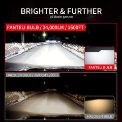 FANTELI light bulbs chip array close-up reveals 16 CSP chips for brightness.