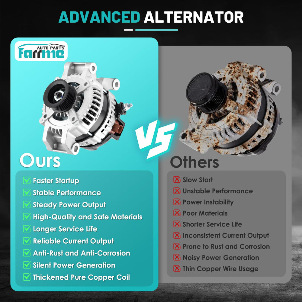 Farrme 13868 alternator robust casing for high-heat environments