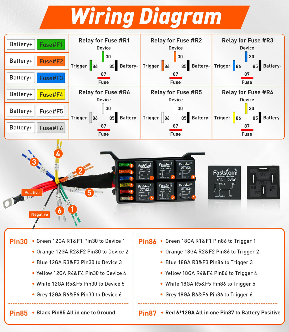 FASTSTORM fuse relay box side view showing color-coded 12AWG harness for easy wiring