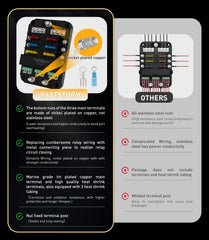 FASTSTORM IP53 waterproof relay box supports rugged outdoor marine and automotive use.