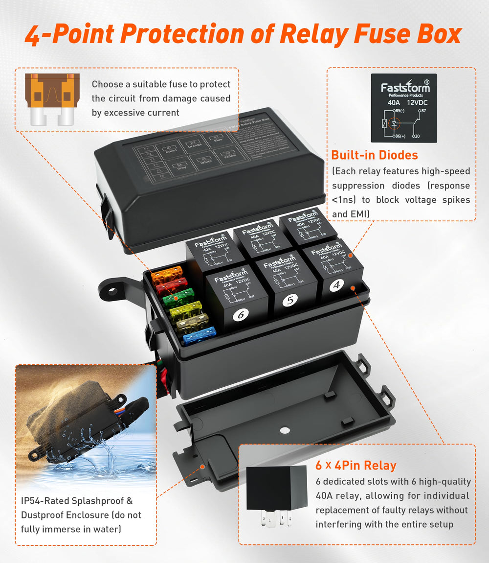 FASTSTORM relay box top cover sealed against dust and splashes