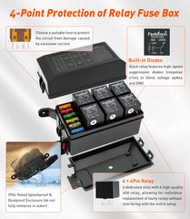 FASTSTORM relay box top cover sealed against dust and splashes