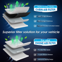 Femota engine filter kit demonstrates three-layer filtration for reliable engine air intake.