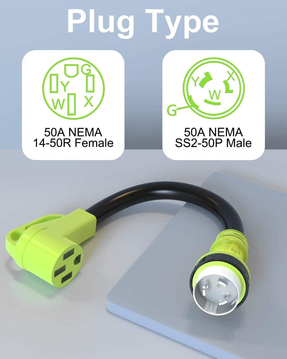 FGIEU 50A 14-50R outlet end ready for high-capacity power transfer.