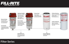Fill-Rite 1200R9146 media closeup showing resin-impregnated cellulose filtration for dirt and rust.