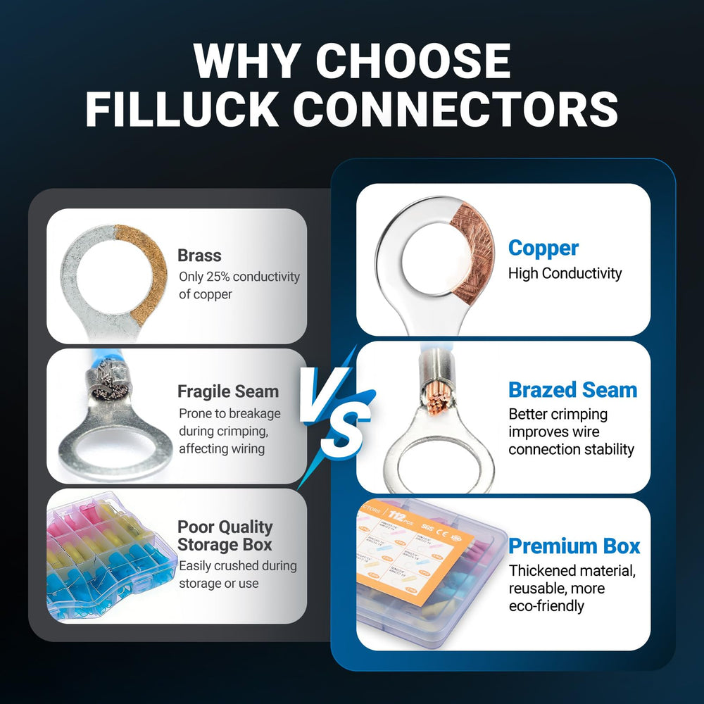 Filluck 3:1 shrink seal with adhesive-lined seal for moisture protection.