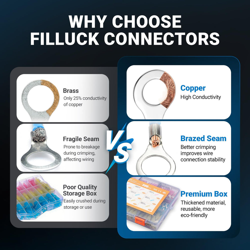 Filluck red copper tinned terminals resist corrosion in harsh environments