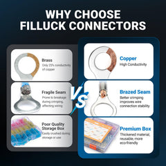 Filluck red copper tinned terminals resist corrosion in harsh environments